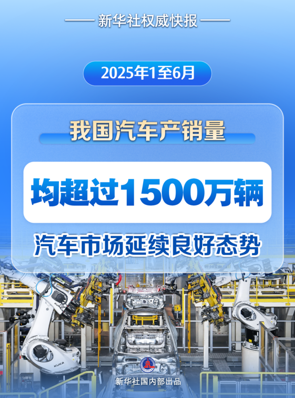融可赢 上半年我国汽车产销量首次双超1500万辆