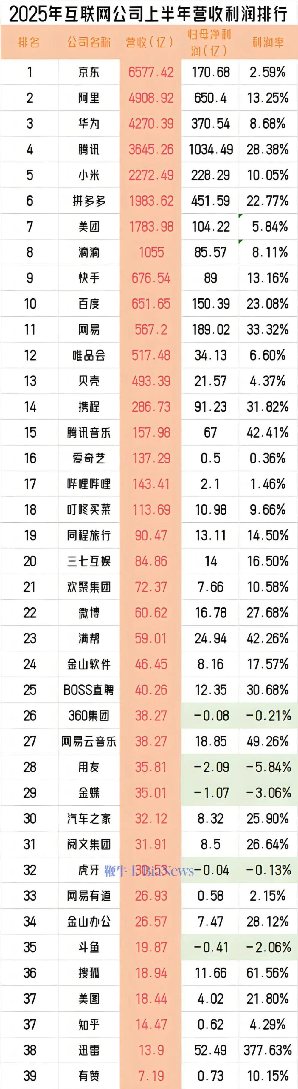图注：